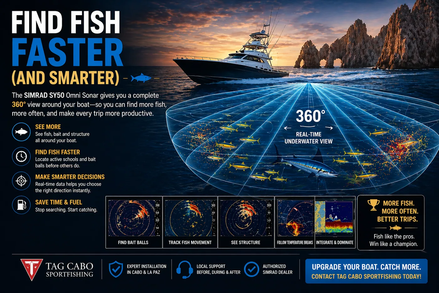 SIMRAD SY50 Omni Sonar in Cabo San Lucas | The Ultimate Fish-Finding Technology in Baja